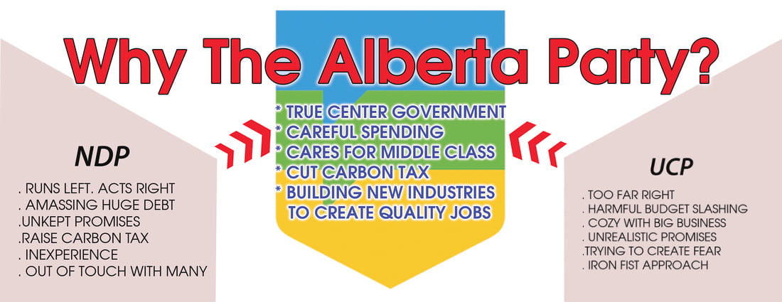 The Alberta Party